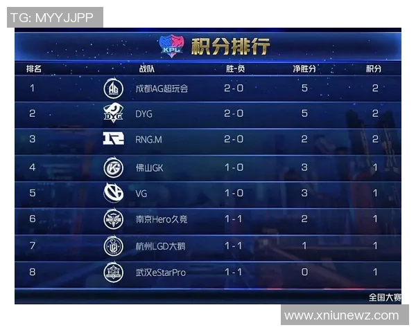 洲际赛最新积分榜揭晓IG战队以83分稳居第一名